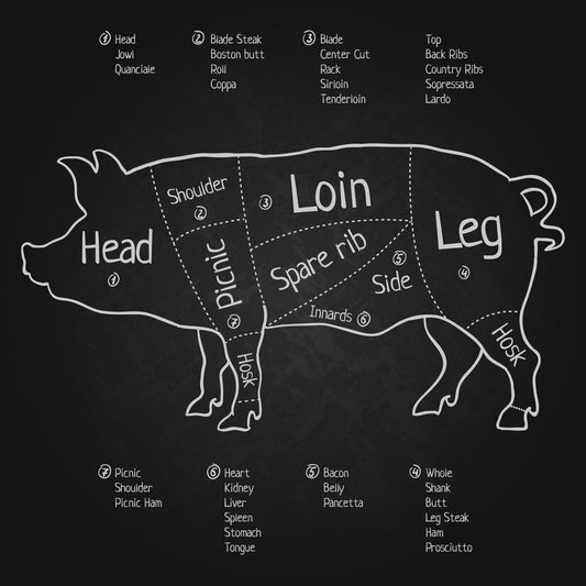 Diagram of a pig showing cuts of meat on a black background